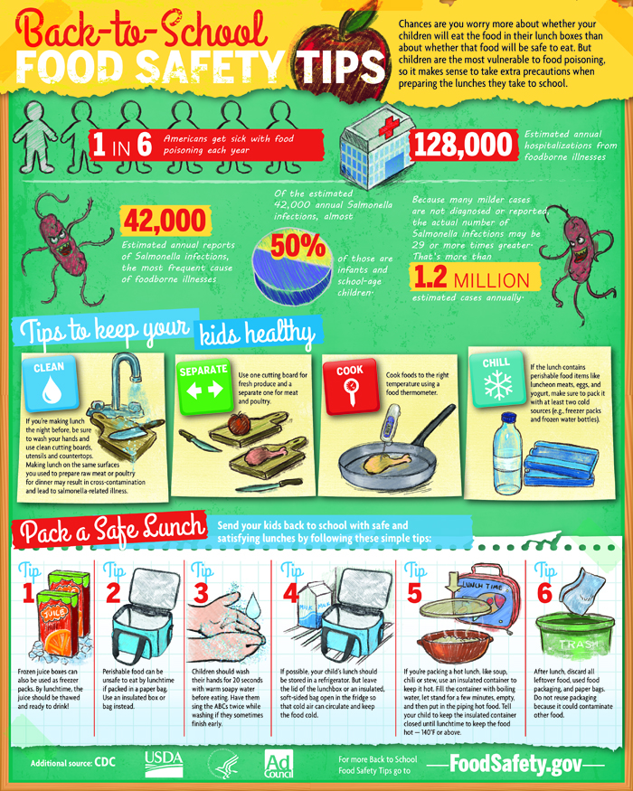 USDA Offers Back-to-School Food Safety Tips For Parents | Food Safety News