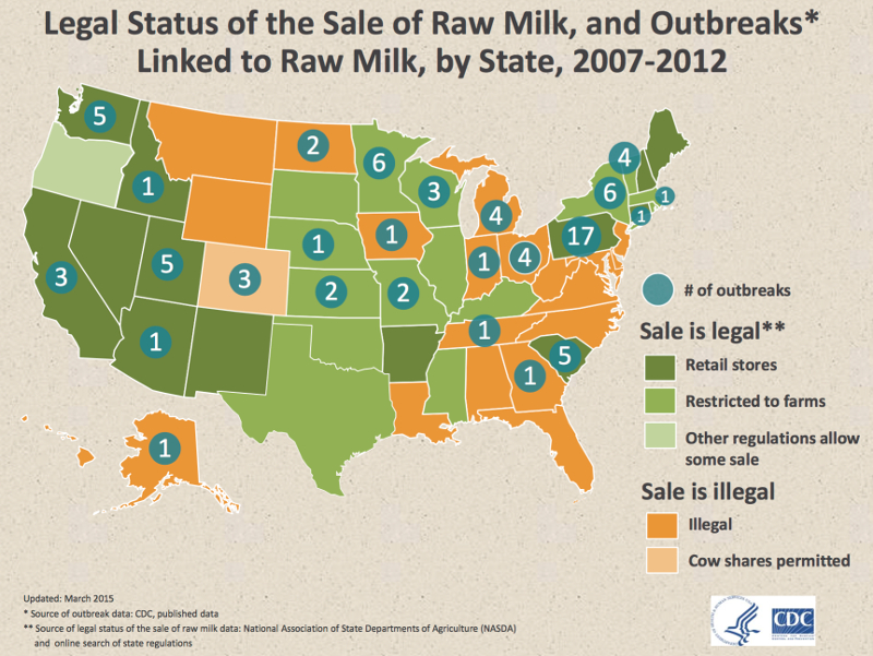 Is Raw Milk Illegal