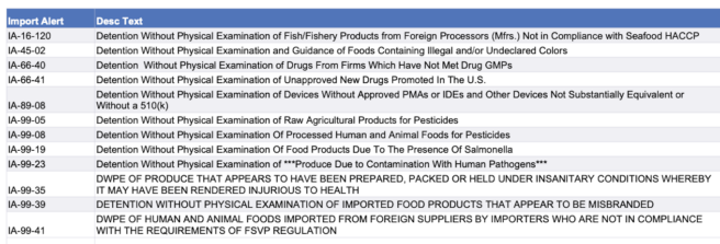 FDA increases enforcement on imported foods because of Salmonella, pesticides, etc.