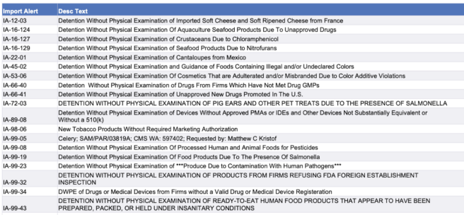 FDA steps up enforcement on cheese from France, cantaloupes from Mexico and more