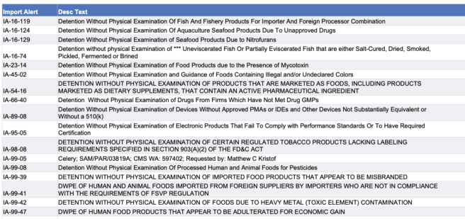 FDA doubles down on import enforcement for mycotoxins, heavy metals and more