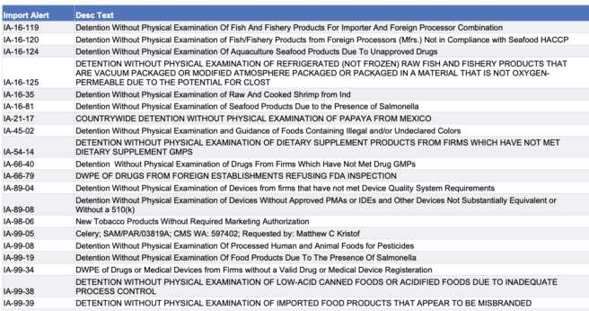 FDA imposes additional controls on imported fish, shrimp, papaya and more