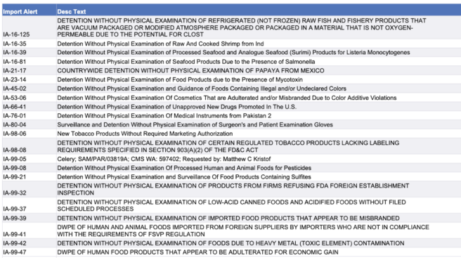 FDA increases import enforcement on canned food, papayas, and other foods