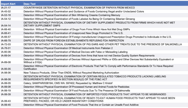 FDA steps up import enforcement because of pesticides, undeclared colors, and more