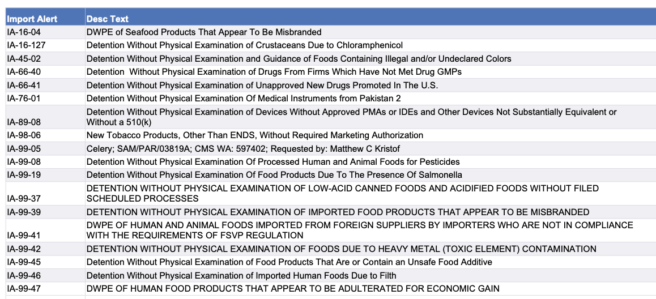 FDA increases import controls on some seafood and canned foods