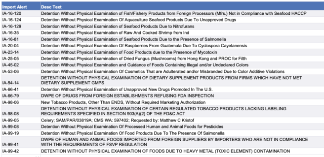 FDA strengthens import controls on seafood, raspberries, mushrooms and other foods